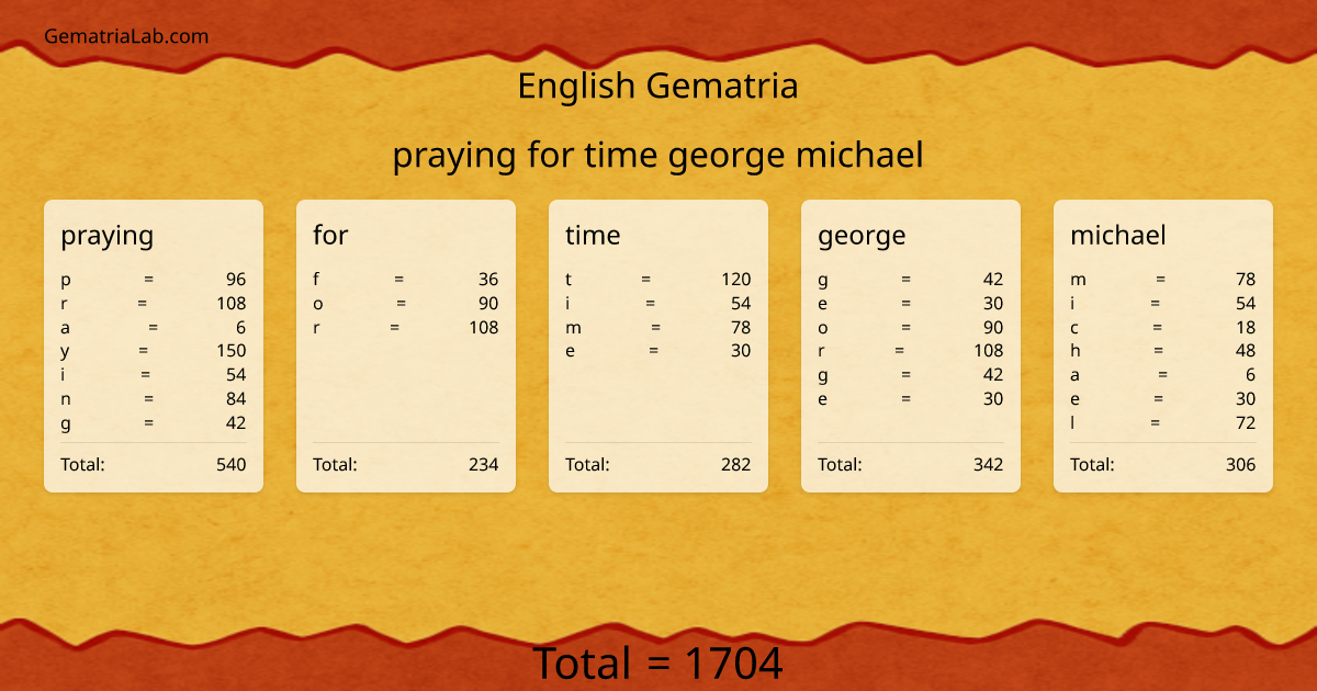 praying for time george michael in english Gematria
